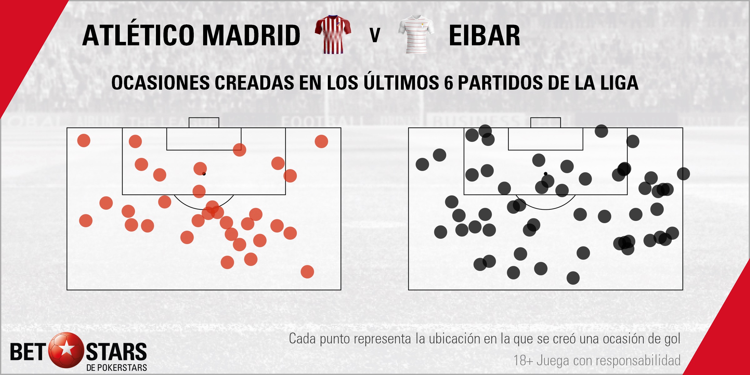 BetStars Atletico Madrid vs Eibar 04 Betstars, Atlético de Madrid vs SD Eibar, pronosticos deportivos, fútbol, Atlético de Madrid vs SD Eibar Los colchoneros necesitan taponar ya su hemorragia, Atlético de Madrid vs SD Eibar pronósticos apuestas, calendario liga bbva, partidos hoy, jornada de liga, partidos de fútbol hoy,
